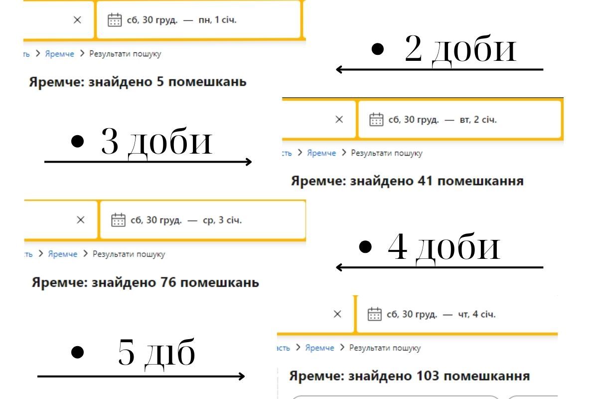 Новий рік в Яремче: ціни на житло 1