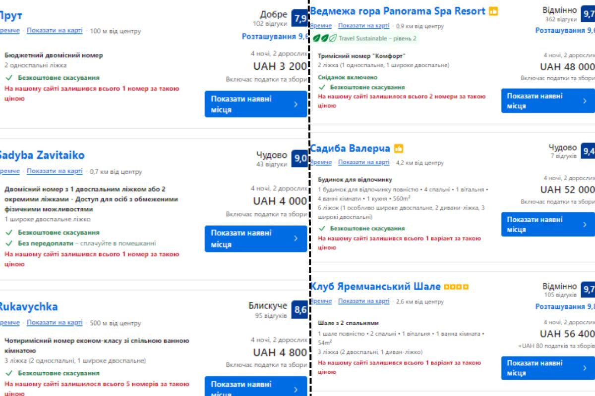 Новий рік в Яремче: ціни на житло 4