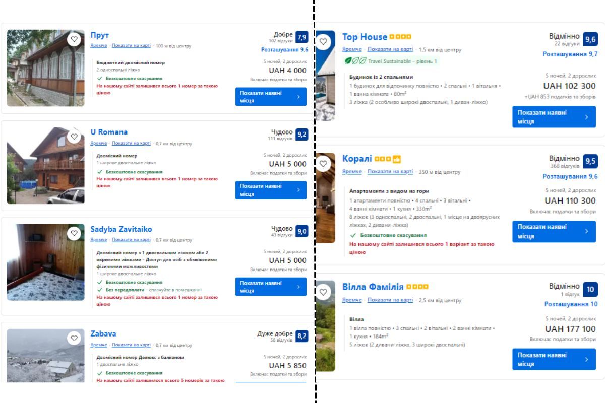 Новий рік в Яремче: ціни на житло 5