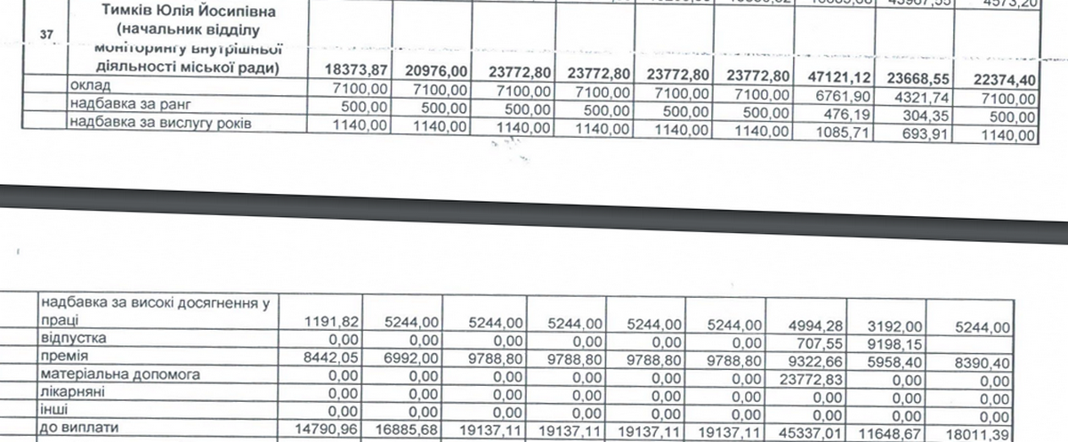 Скільки Коломия витрачає на зарплату начальниці відділу, довкола якого точиться дискусія 1