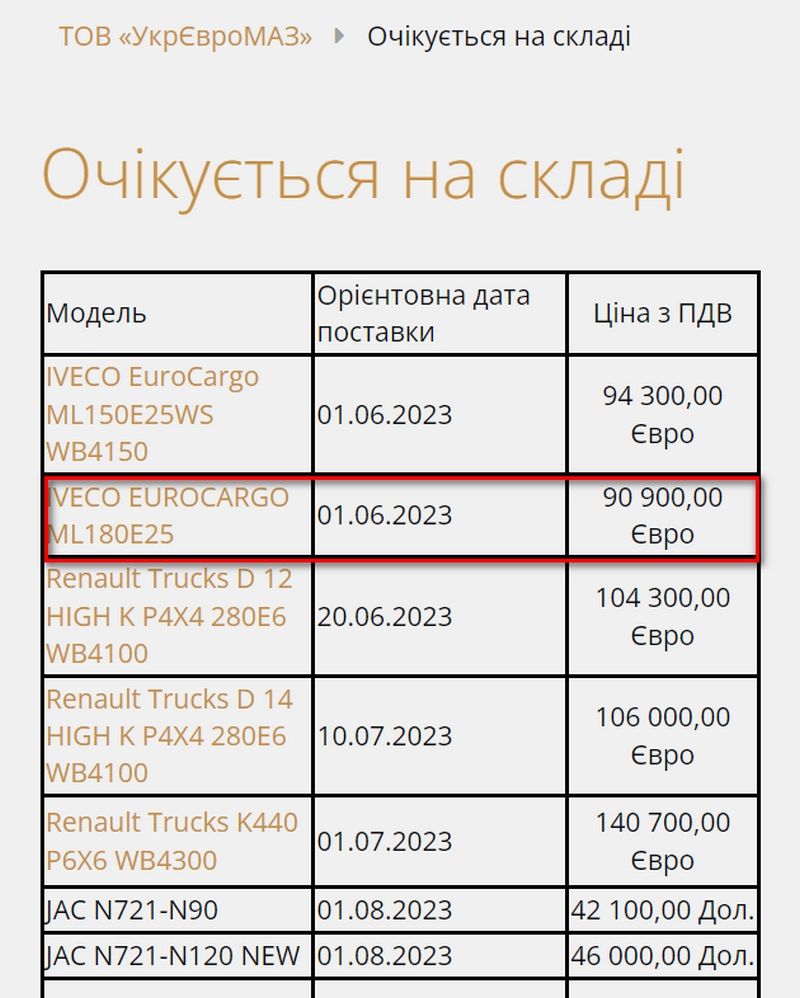 Як виглядає сміттєвоз, який Коломия закупила за понад 6 млн грн 1