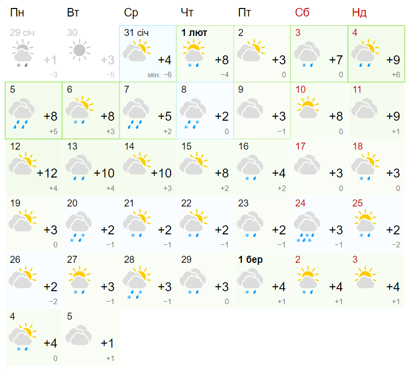 Якою буде погода у Коломиї в лютому 1