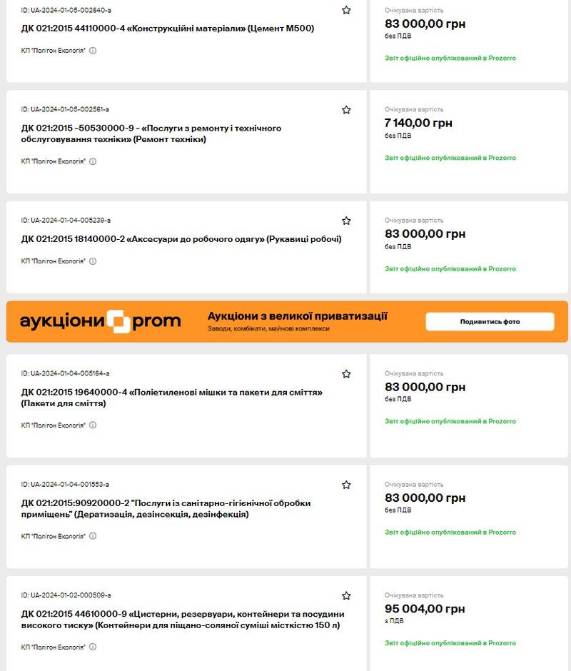 Цемент, електроенергія,рукавиці, контейнери, дезінфекція і бензин: перші закупівлі Коломиї у 2024 році на 7,5 млн 3