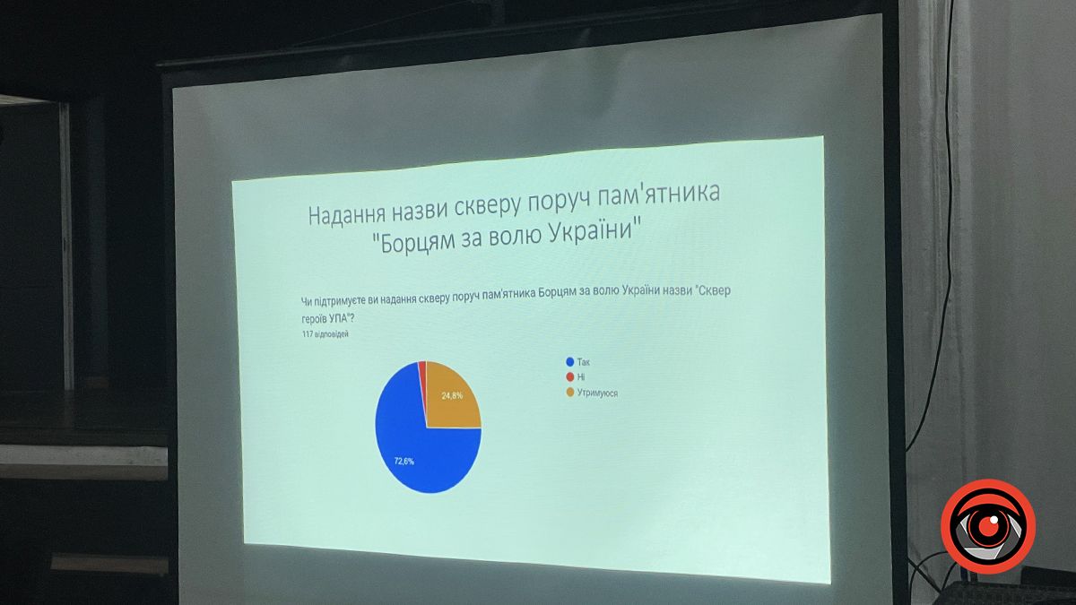 Нові назви вулиць Коломийської громади: про що сперечались мешканці? 13