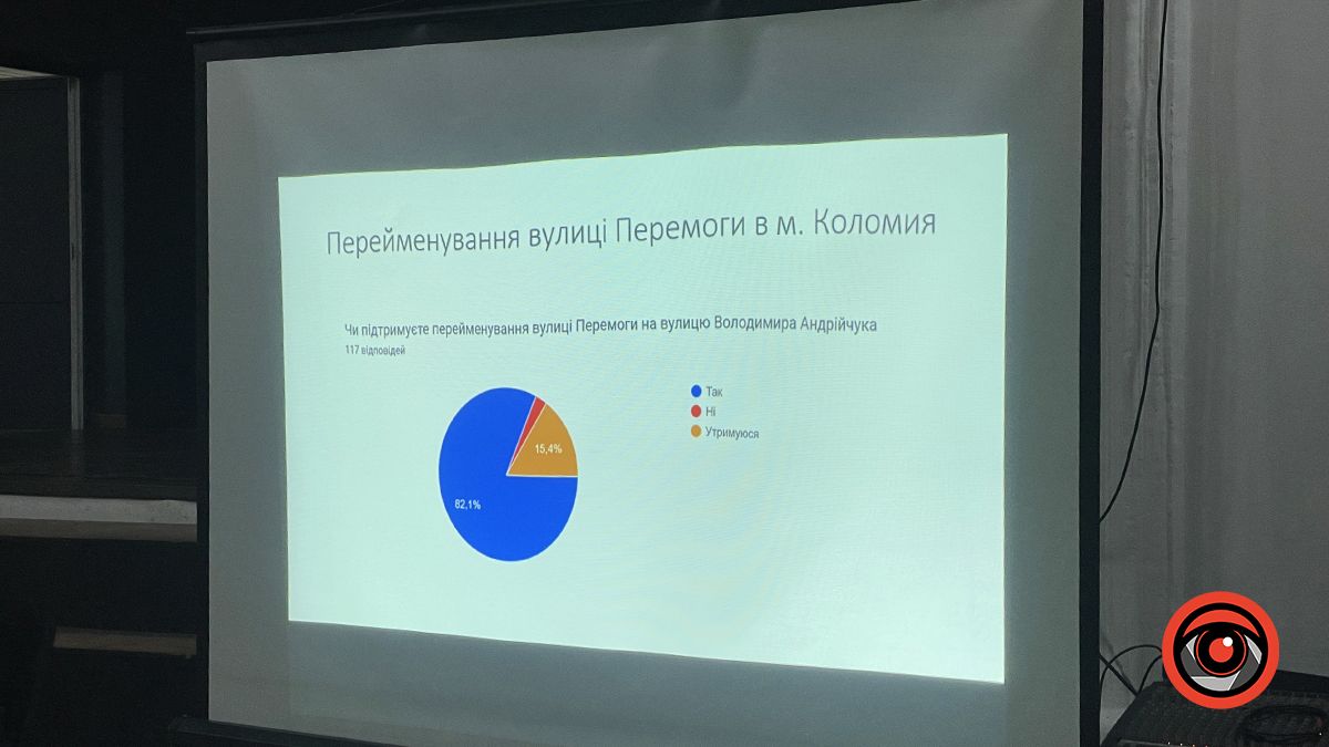 Нові назви вулиць Коломийської громади: про що сперечались мешканці? 14