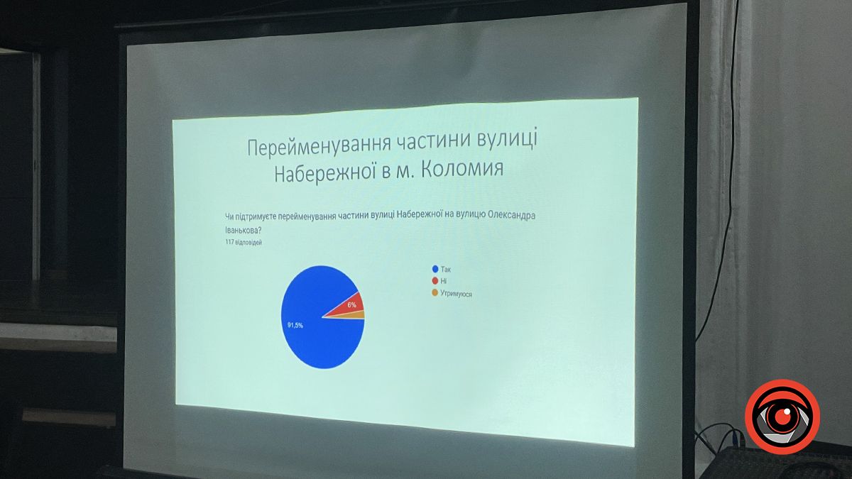 Нові назви вулиць Коломийської громади: про що сперечались мешканці? 12
