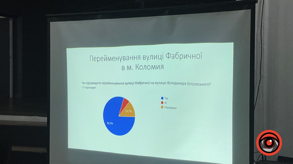 Нові назви вулиць Коломийської громади: про що сперечались мешканці? 11