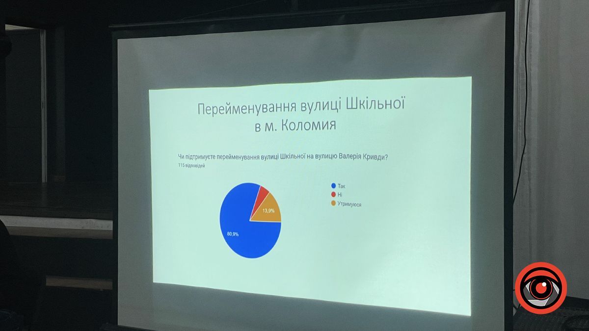Нові назви вулиць Коломийської громади: про що сперечались мешканці? 10