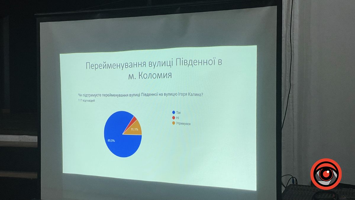 Нові назви вулиць Коломийської громади: про що сперечались мешканці? 9