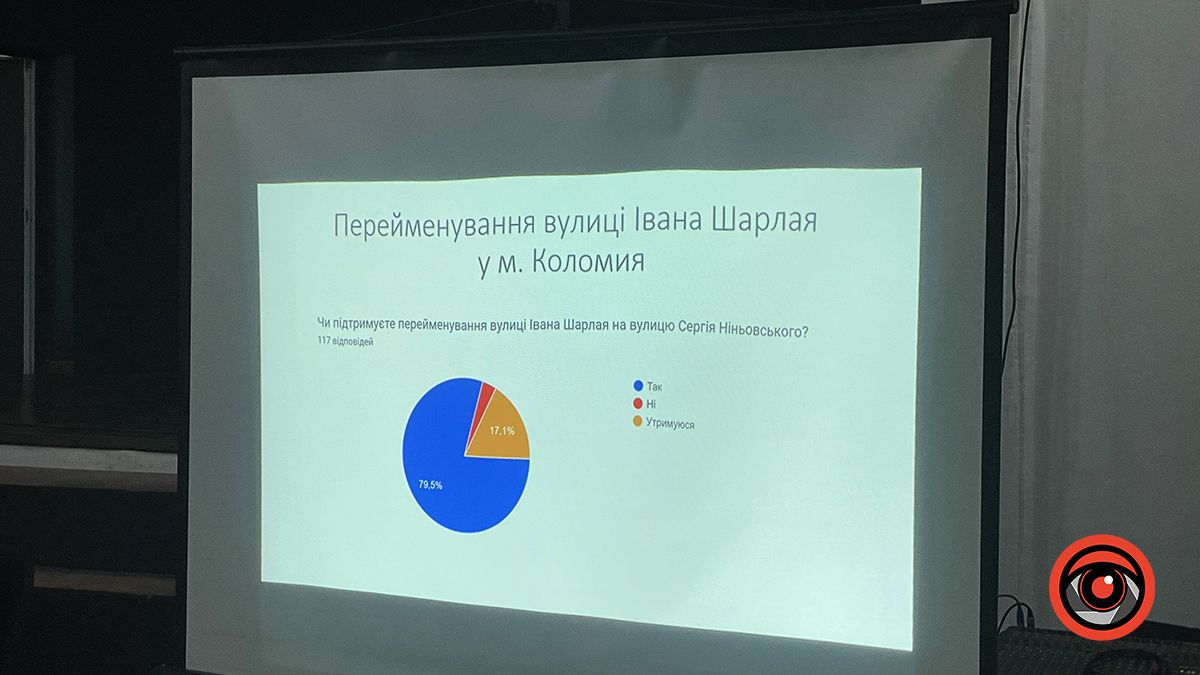 Нові назви вулиць Коломийської громади: про що сперечались мешканці? 6