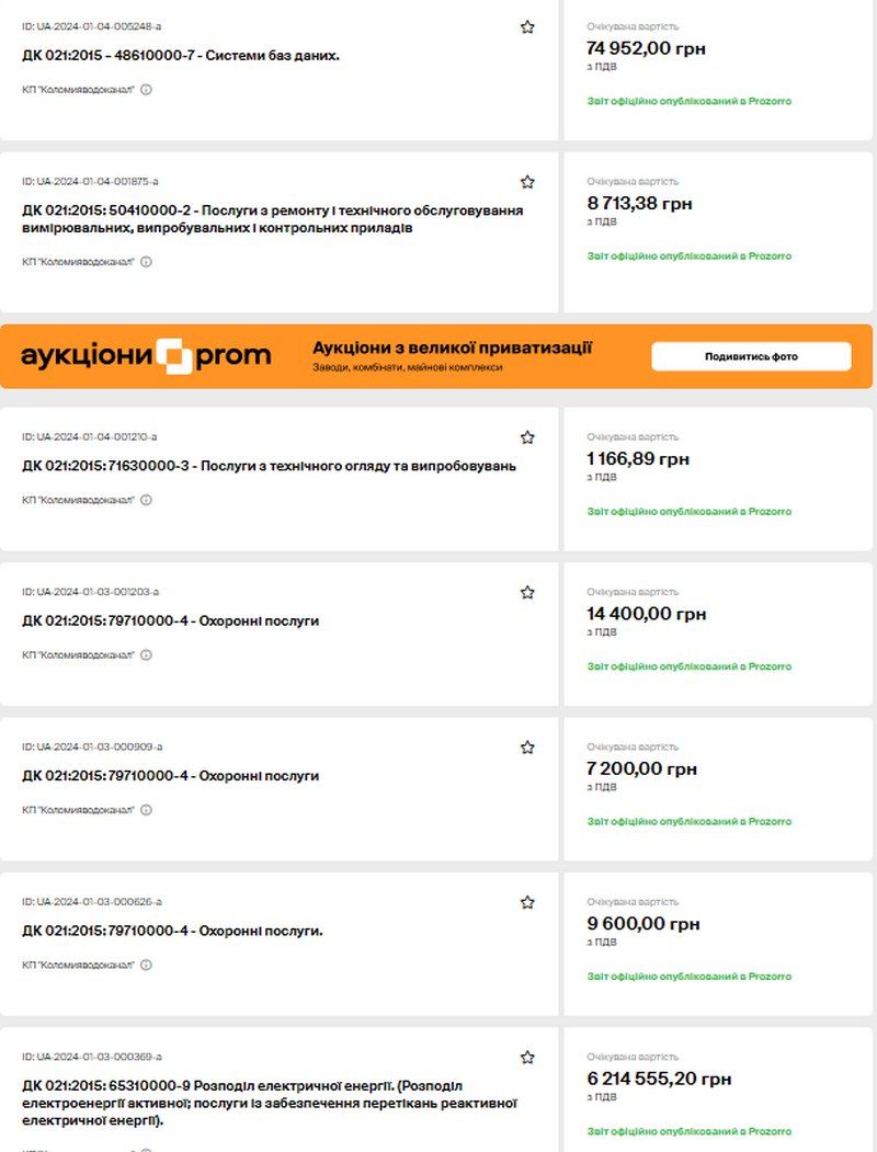 Цемент, електроенергія,рукавиці, контейнери, дезінфекція і бензин: перші закупівлі Коломиї у 2024 році на 7,5 млн 2