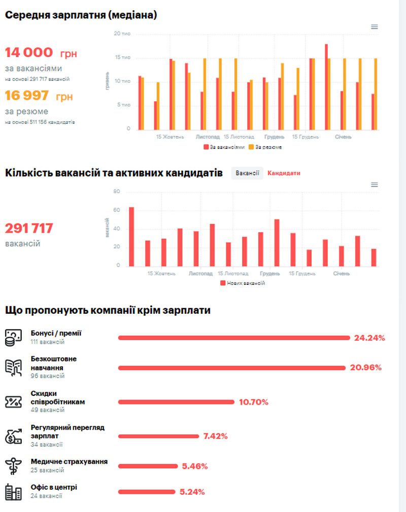 Які зарплати по Коломиї і де більше платять 1