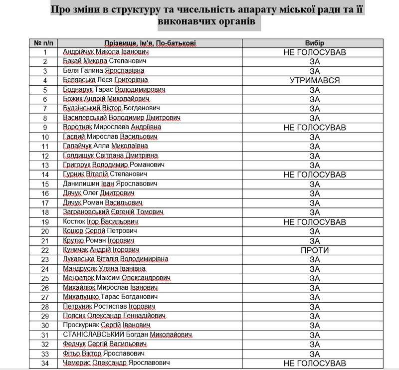 Скорочення чи особиста розправа: кадрові зміни у ратуші Коломиї 1