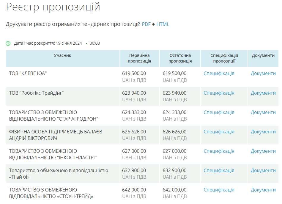 На яку суму влада Косова закупила дронів від початку року 1