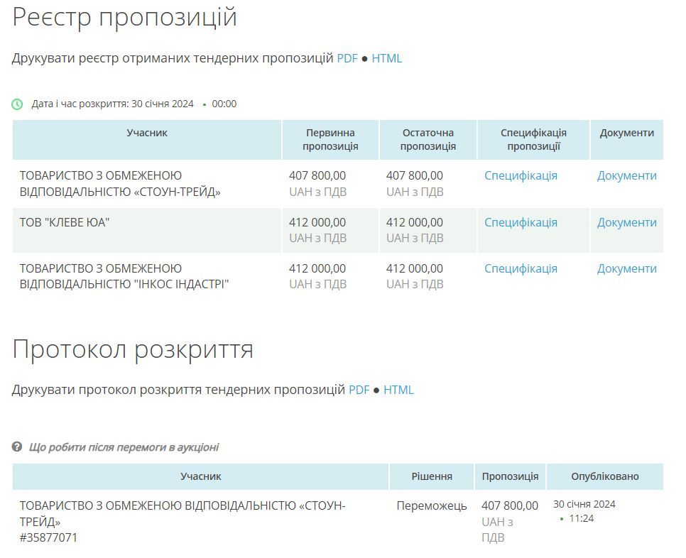 На яку суму влада Косова закупила дронів від початку року 2