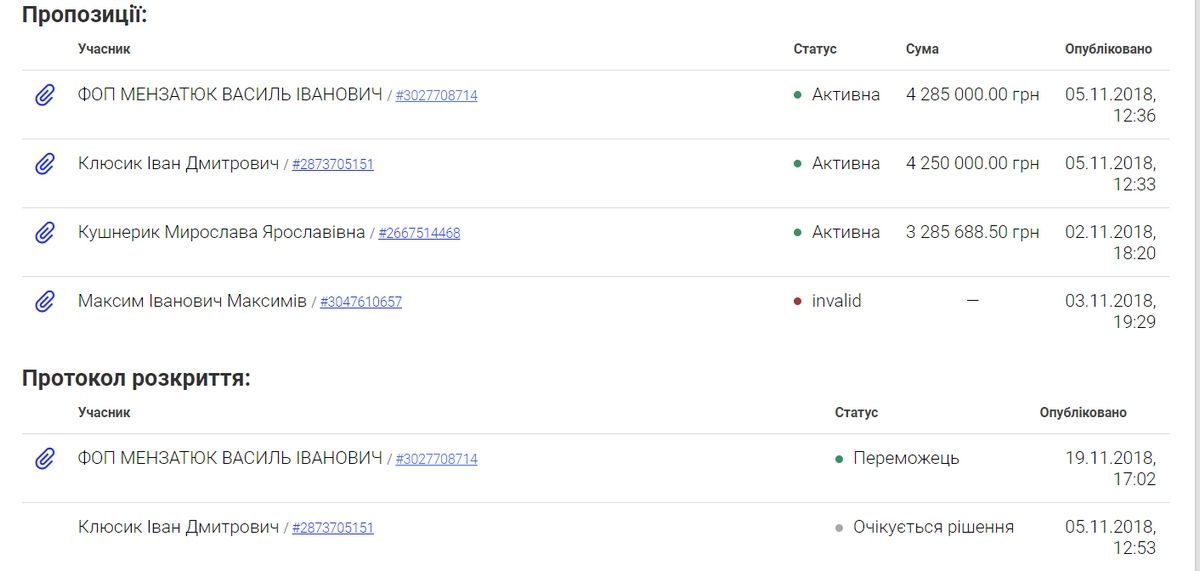 За скільки у Коломиї продали будівлю колишньої поліклініки на вул. Шухевича 2
