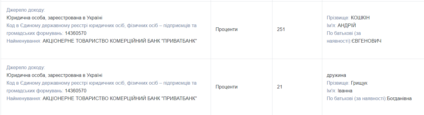 Автомобіль, дохід в майже 600 тисяч та жодної нерухомості | Що задекларував директор КЦРЛ Андрій Кошкін 1