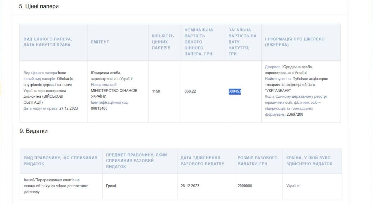 Голова Івано-Франківської облради вніс у декларацію дані про суттєві зміни в майновому стані 1