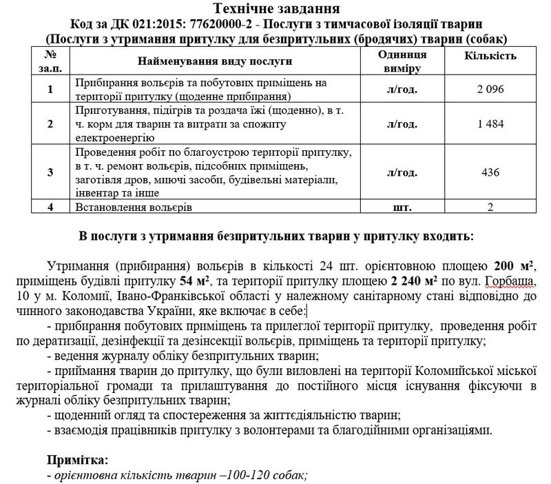 За 2 вольєри та утримання сотні безпритульних тварин у Коломиї готові заплатити майже 670 тис грн 1