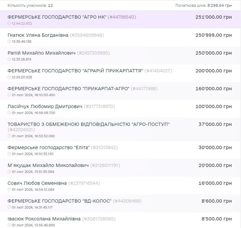 За скільки і кому віддали в оренду на 20 років понад 6 га землі у Кубаївці 1