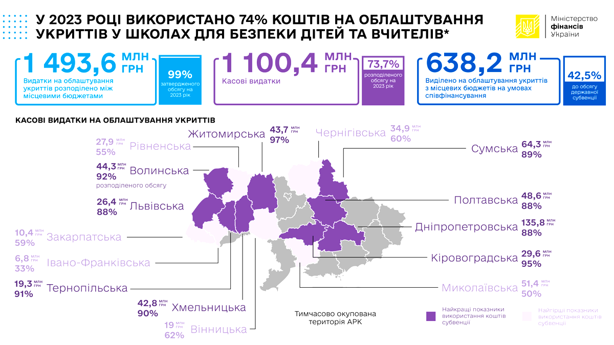 Інфографіка з сайту Міністерства фінансів