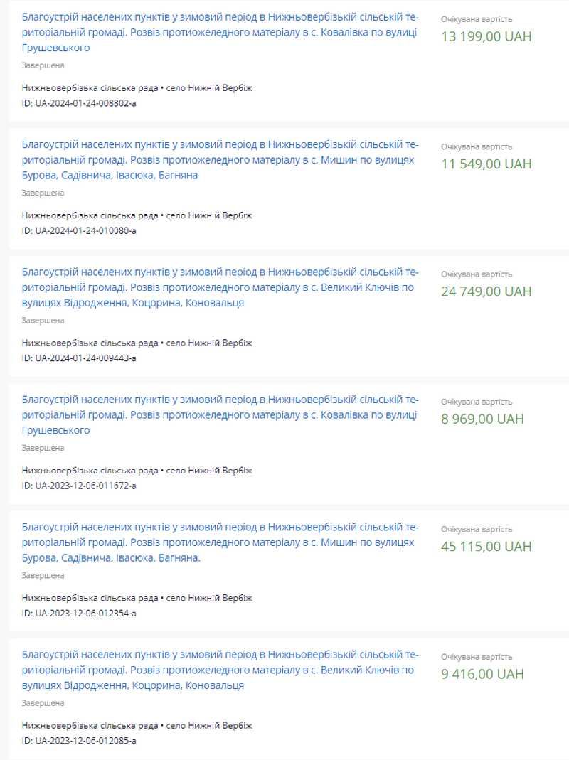 Сільрада на Коломийщині витратила понад 100 тис грн на розвіз суміші для підсипання доріг в ожеледицю 1