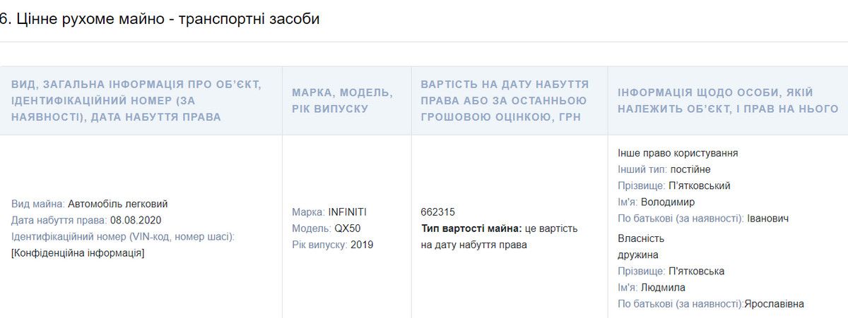 Збереження в доларах і гривнях, нерухомість, авто та офіційних 1,5 млн за рік: декларація коломийського судді Володимира П'ятковського 1