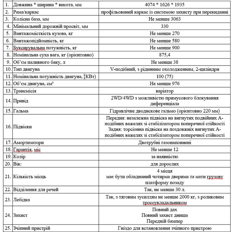 Яремчанська міська рада закуповує для військових багі 1