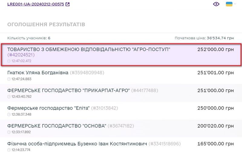 Результати аукціону 14 березня 2024 року