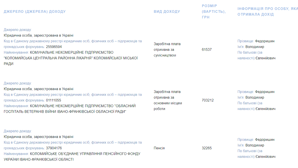 Майже 800 тисяч доходу, готівка в доларах та гривнях, 8 рахунків у банку та машина | Що задекларував керівник госпіталю Володимир Федоришин 2