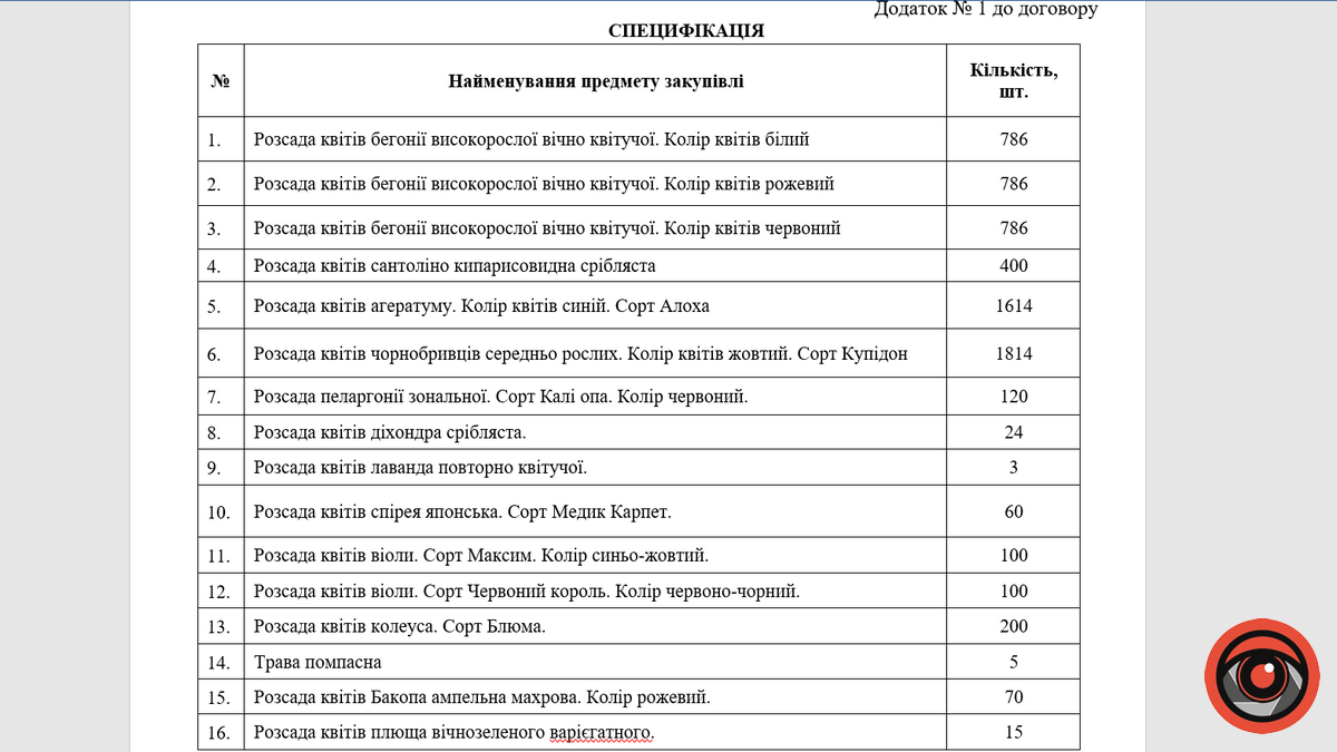 8 березня комунальники Коломиї оголосили закупівлю квітів на майже 200 тис грн 1