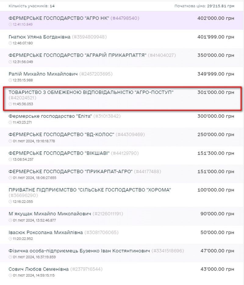 Результати аукціону в лютому 2024 року