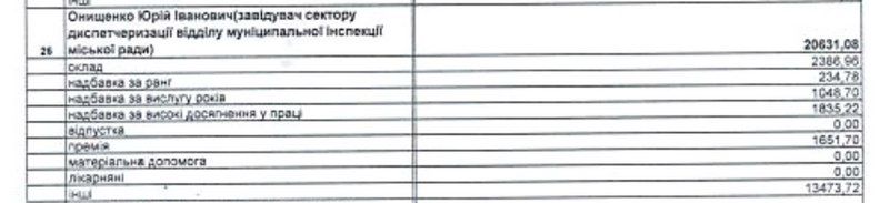 2024 рік, січень, зарплата Ю. Онищенка