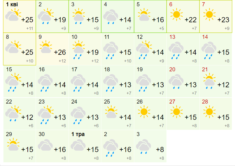 Дощі та зовсім трохи сонця | Якою буде погода у квітні 2024 1