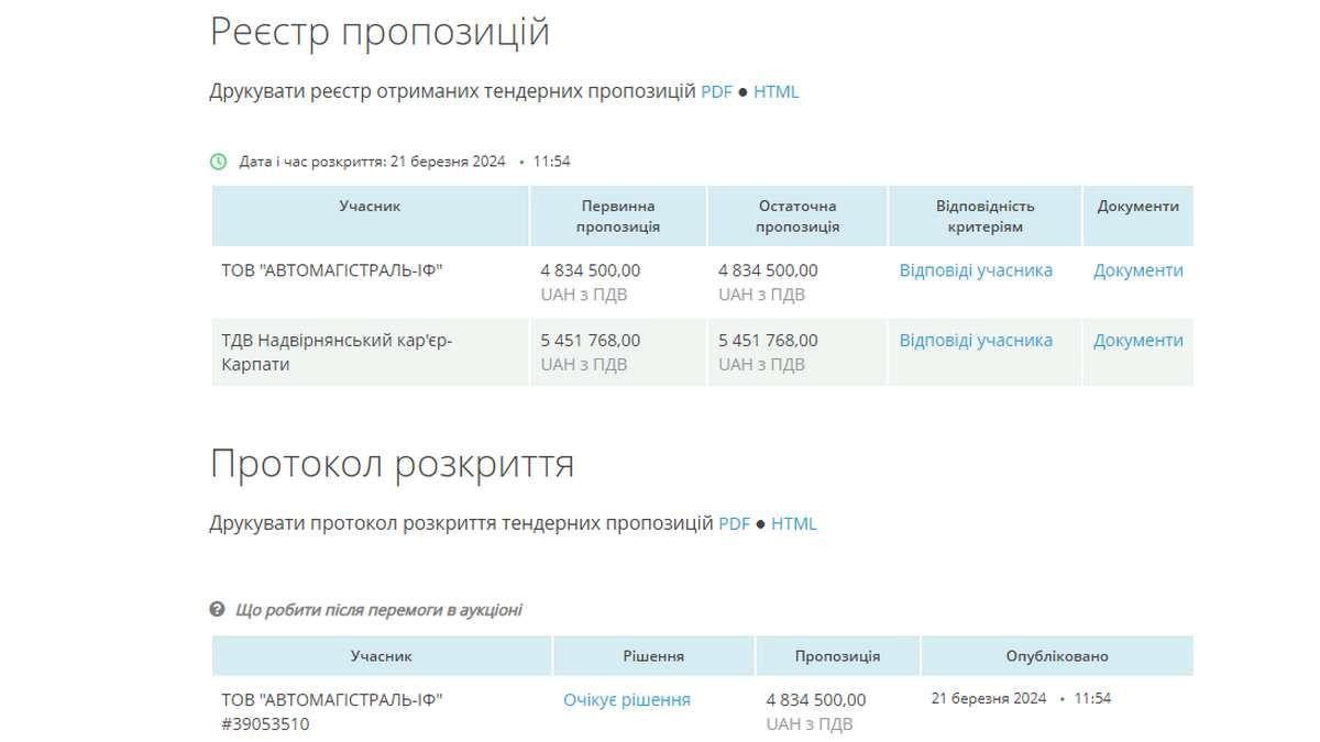 Комунальники Коломиї закупили щебеню на майже 5 млн грн 1