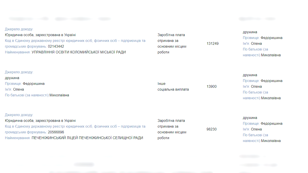 Майже 800 тисяч доходу, готівка в доларах та гривнях, 8 рахунків у банку та машина | Що задекларував керівник госпіталю Володимир Федоришин 1