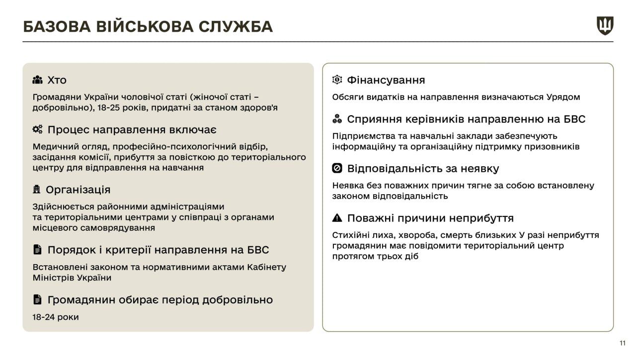 Міністерство оборони України у картинках роз'яснило, які мобілізаційні зміни настануть з 18 травня 7