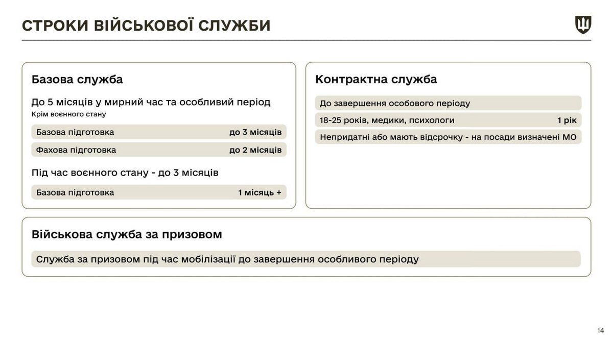 Міністерство оборони України у картинках роз'яснило, які мобілізаційні зміни настануть з 18 травня 10