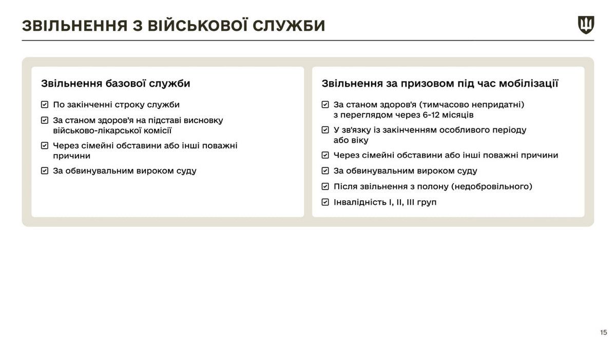 Міністерство оборони України у картинках роз'яснило, які мобілізаційні зміни настануть з 18 травня 11