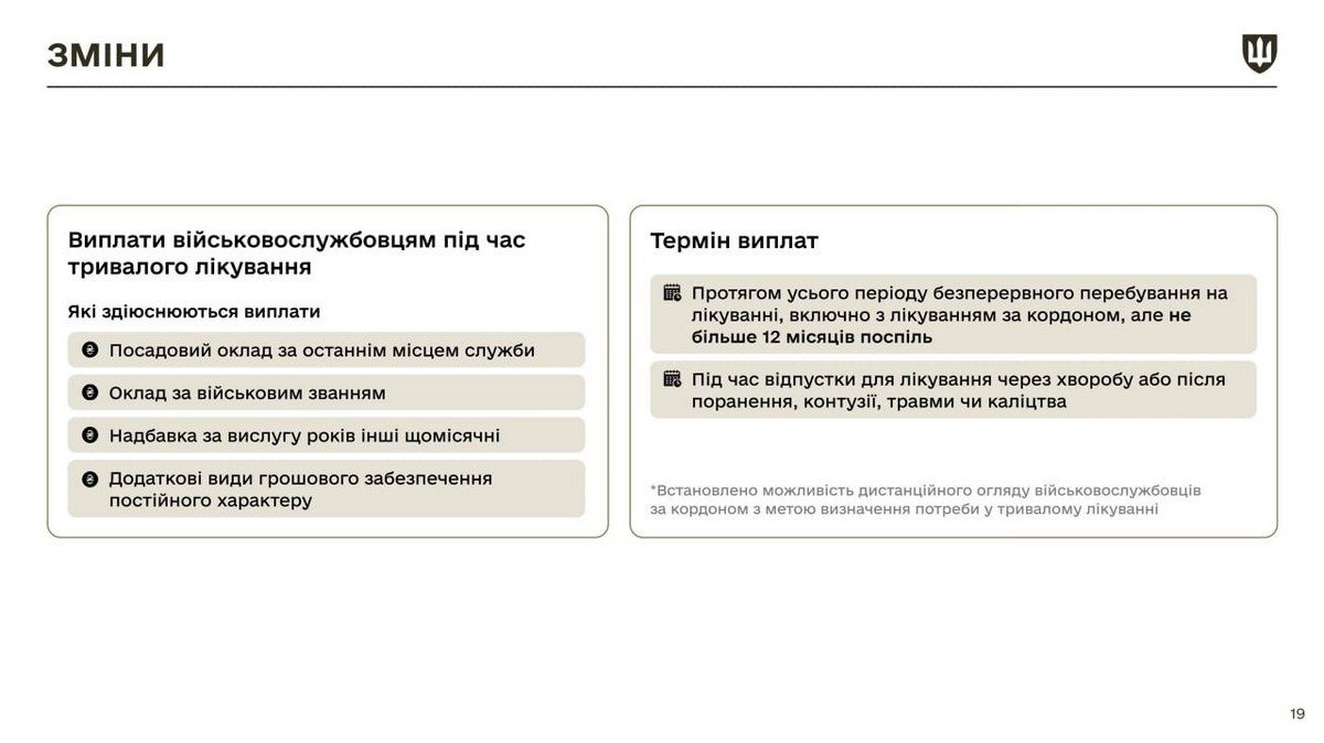 Міністерство оборони України у картинках роз'яснило, які мобілізаційні зміни настануть з 18 травня 15