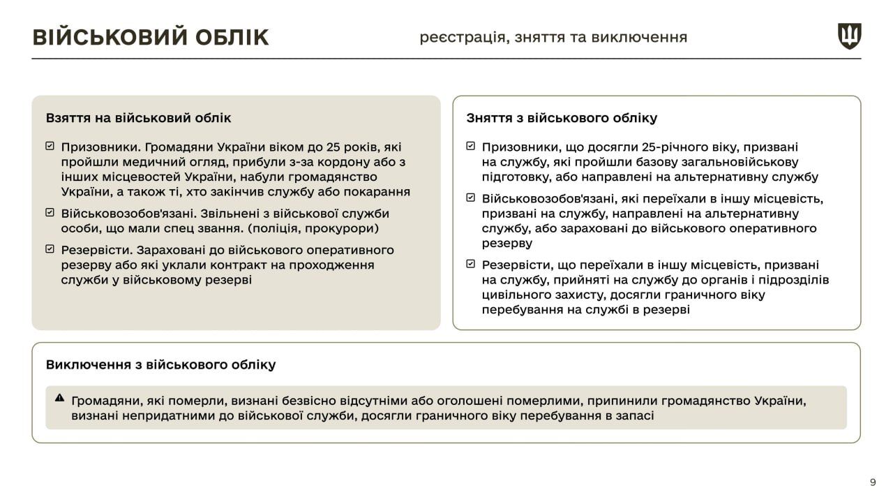 Міністерство оборони України у картинках роз'яснило, які мобілізаційні зміни настануть з 18 травня 5