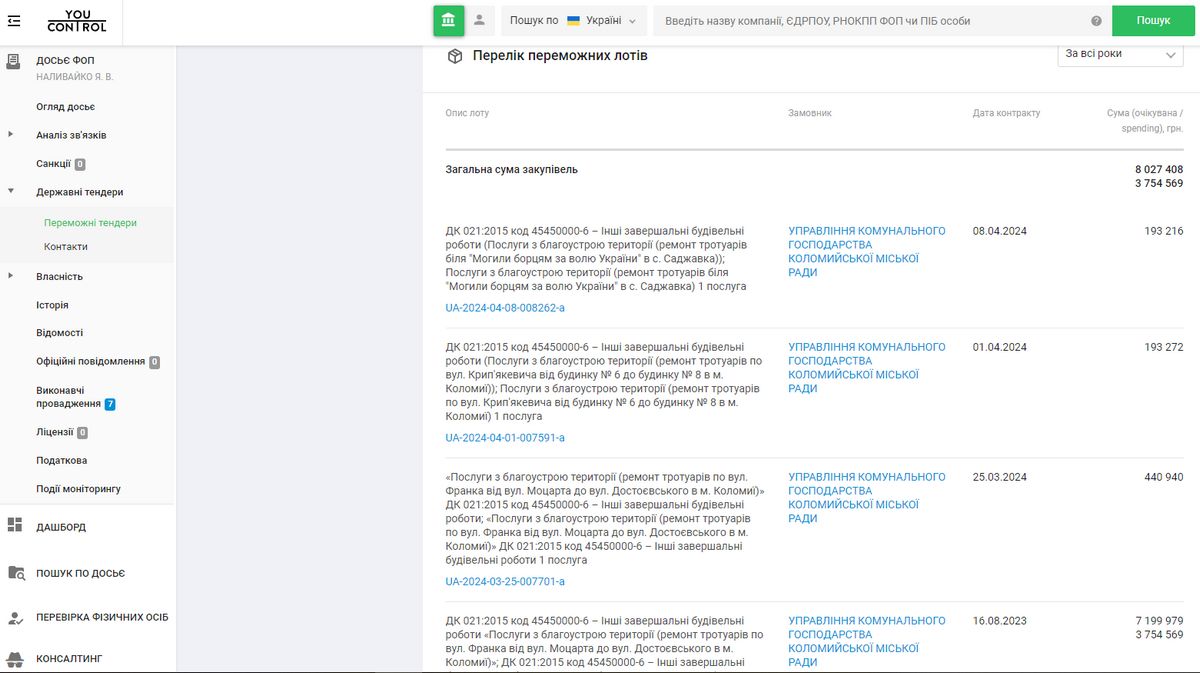 У Саджавці за майже 200 тис грн проведуть ремонт біля могили борцям за волю України 1
