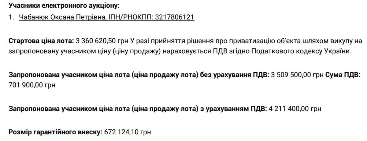 Яку ціну запропонували на аукціоні за давню будівлю євангельської школи на вул. Петлюри у Коломиї 2