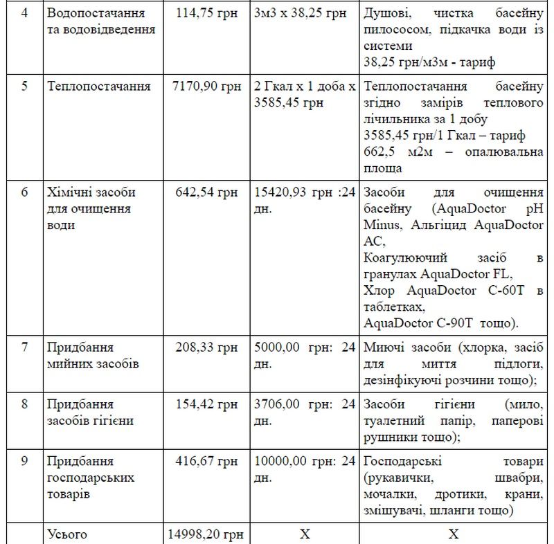 У ратуші підрахували, скільки коштує утримання шкільного басейну у Коломиї 2