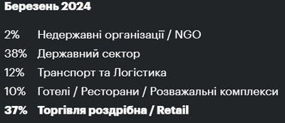 У Коломиї пропонують у двічі меншу зарплату, ніж очікують при працевлаштування. СТАТИСТИКА 2