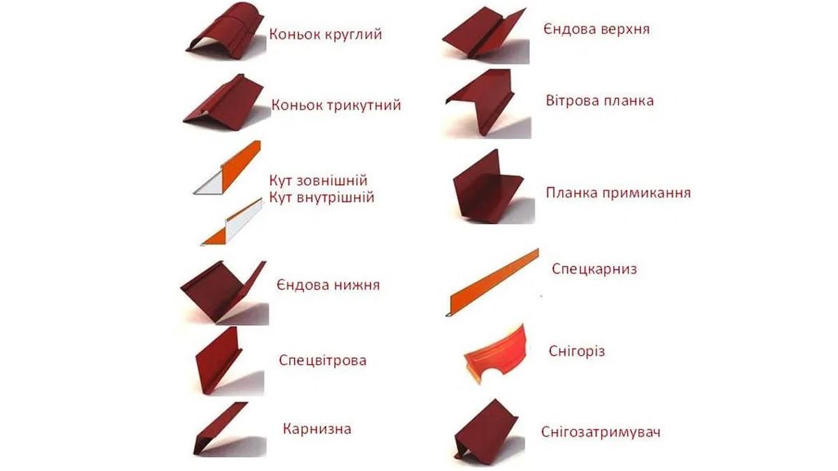 Металочерепиця від «Захід-Дах» | Доступне та якісне рішення для вашого дому 3