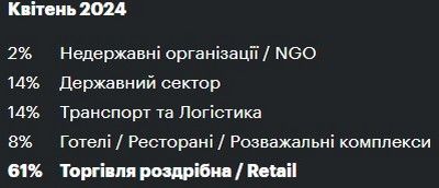 У Коломиї пропонують у двічі меншу зарплату, ніж очікують при працевлаштування. СТАТИСТИКА 3