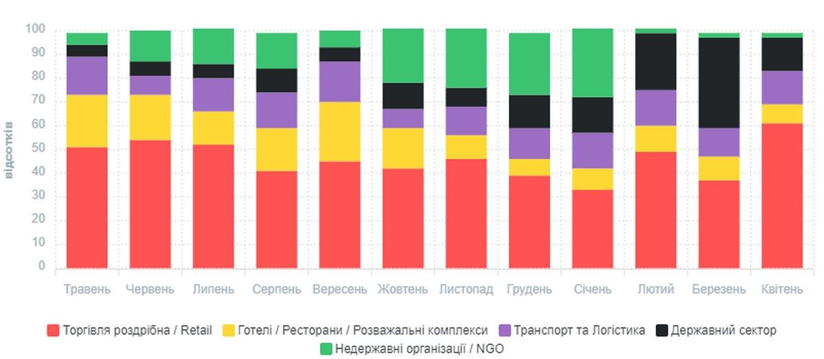 У Коломиї пропонують у двічі меншу зарплату, ніж очікують при працевлаштування. СТАТИСТИКА 4