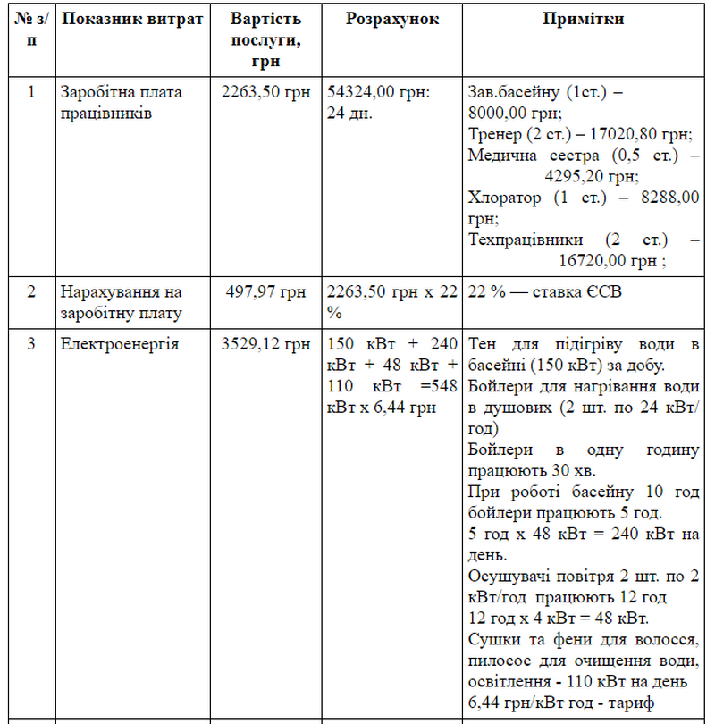 У ратуші підрахували, скільки коштує утримання шкільного басейну у Коломиї 1