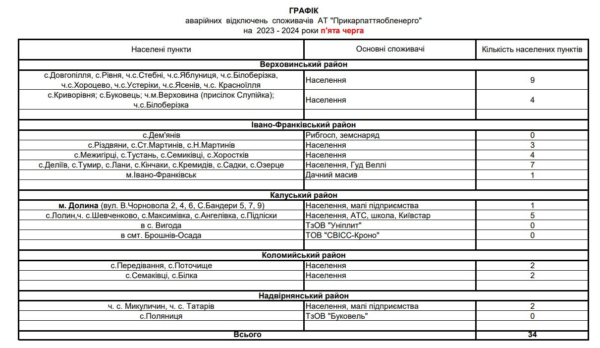 Вимкнення світла на Прикарпатті: перелік населених пунктів для 10 черг 5